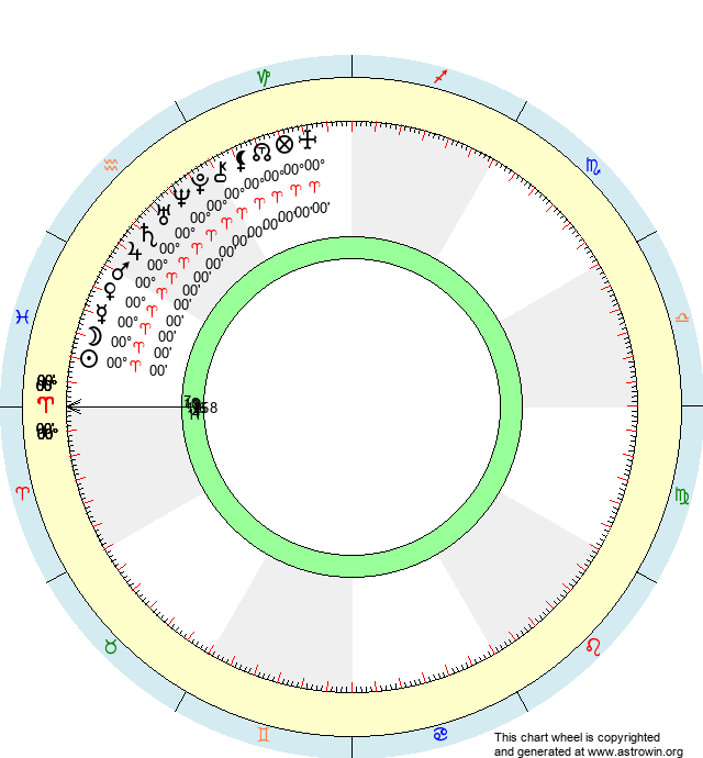 Astrowin Org Natal Chart