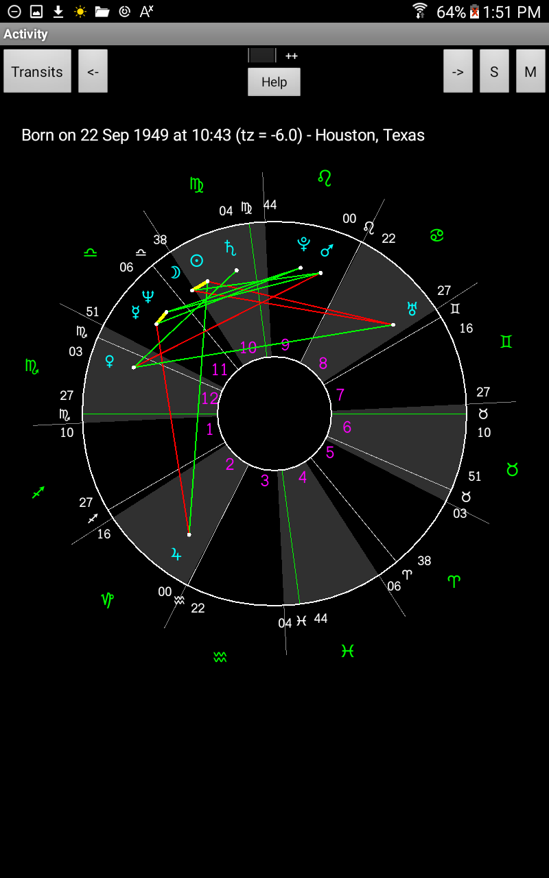 Astrowin Org Natal Chart