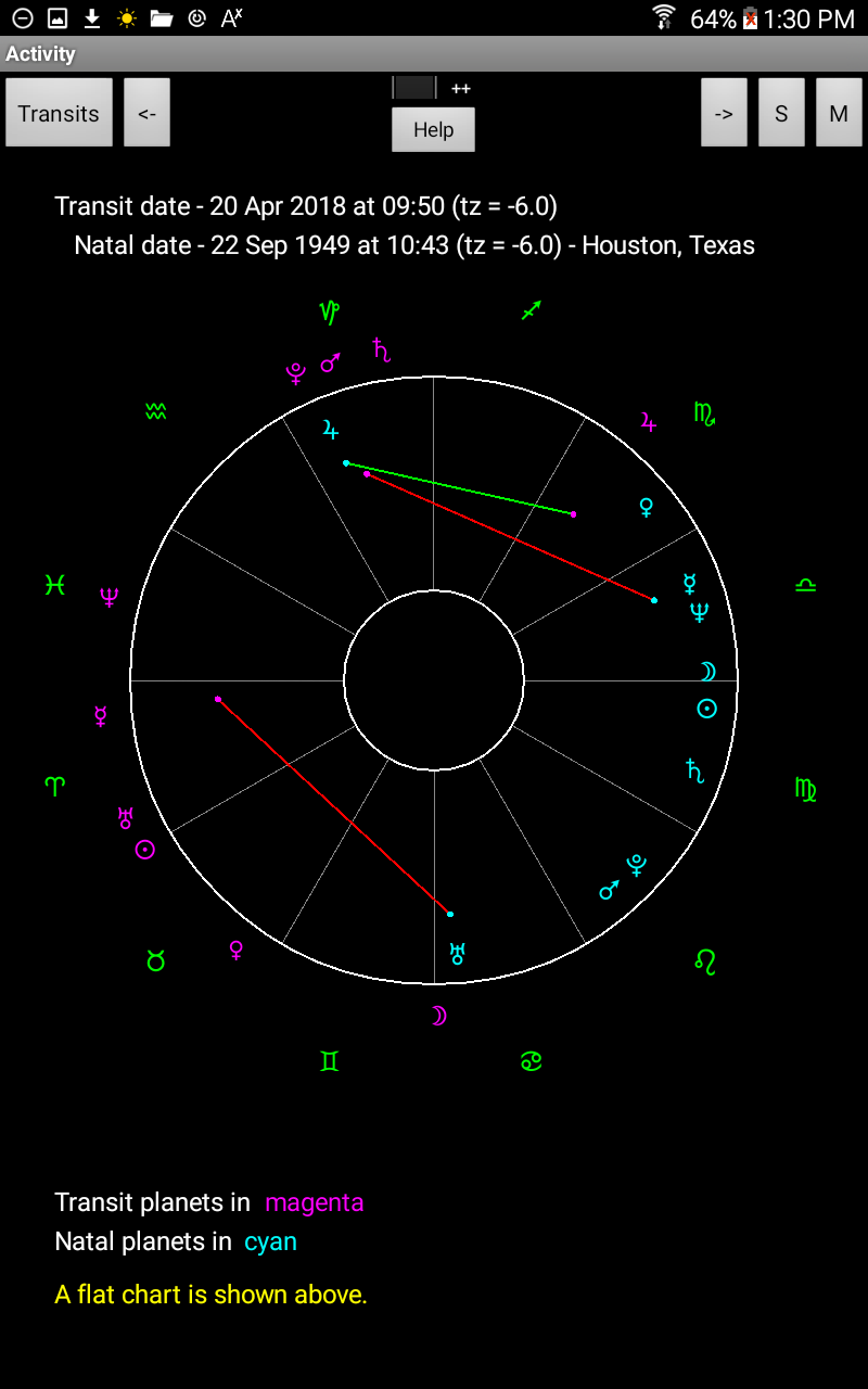 astrological transits through a progression chart