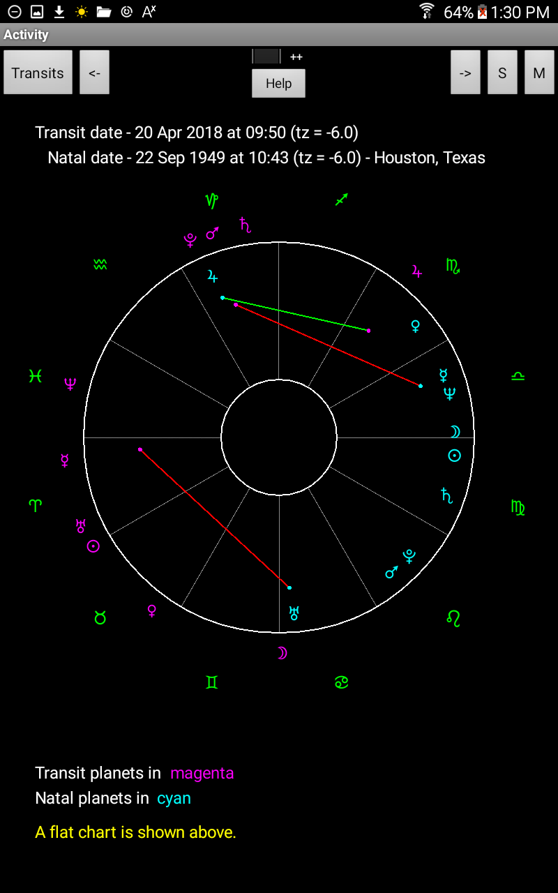 Free Birth Chart With Transits