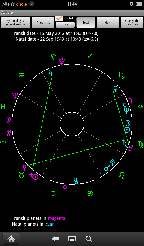 Free Birth Chart With Transits